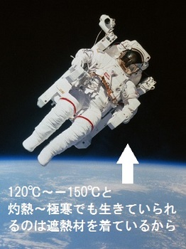 宇宙空間での遮熱材.jpg
