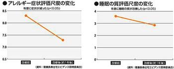 断熱改修によるアレルギー症状と睡眠の変化.jpg
