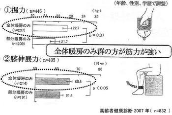 暖房した場合の筋力の違い.jpg